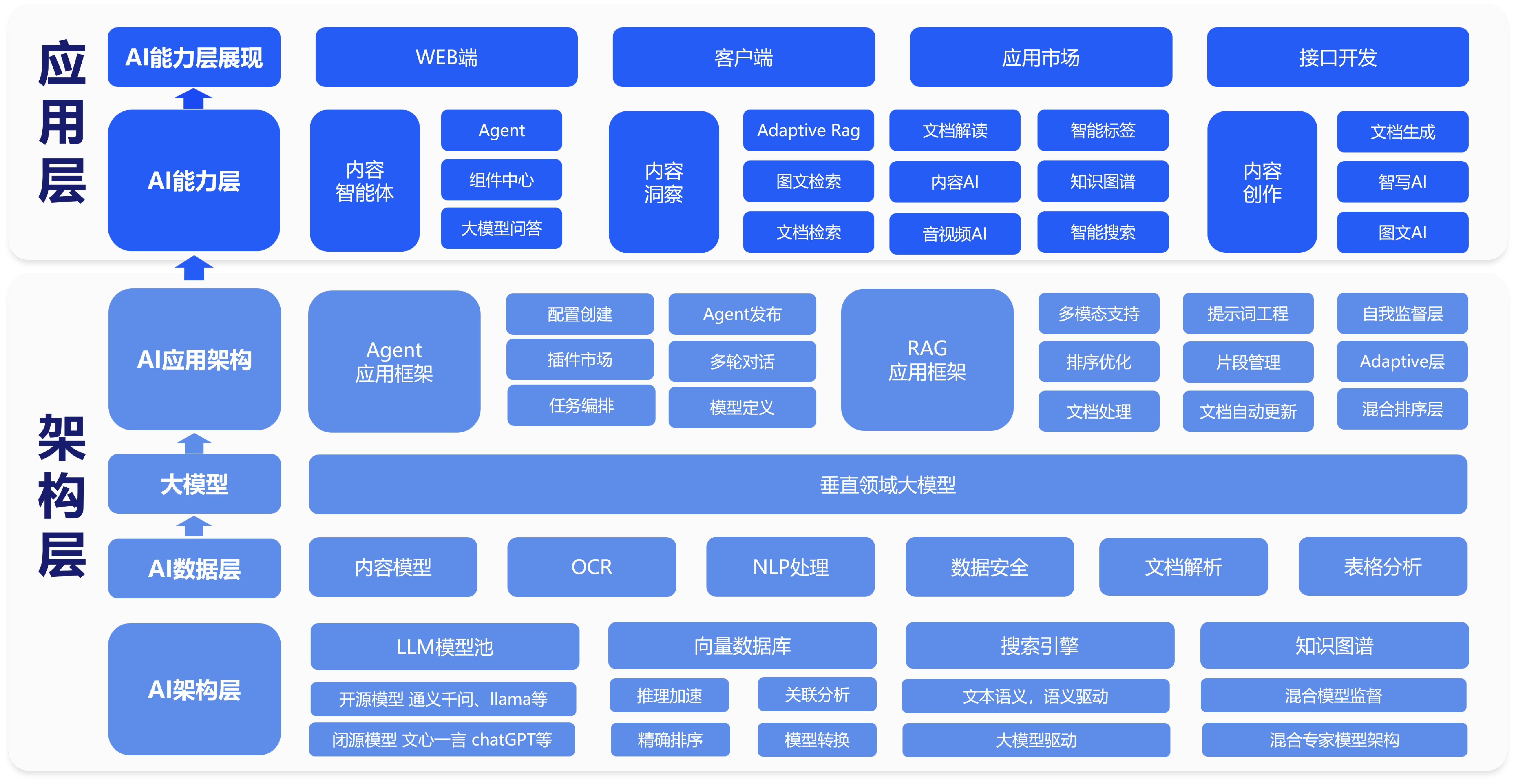 智能体模型架构图